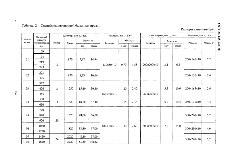 Балки опорные для пружин ОСТ 24.125.124-01. Страница 4