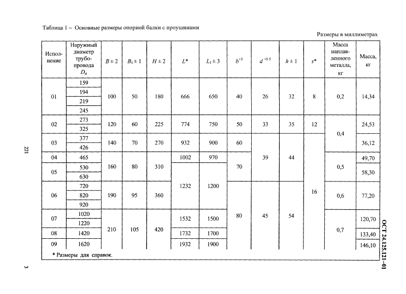 Балки опорные с проушинами ОСТ 24.125.121-01. Страница 3