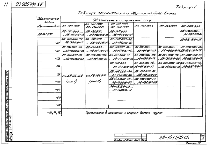 Блок двухкатковый Л8-141.000. Страница 2