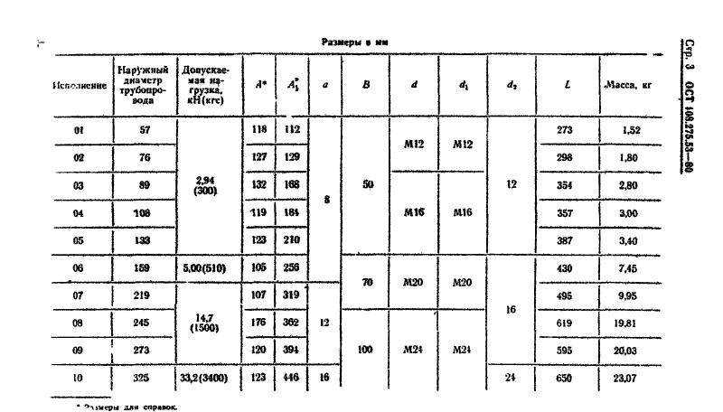 Блоки хомутовые для подвесок трубопроводов АЭС ОСТ ОСТ 108.275.53-80. Страница 3