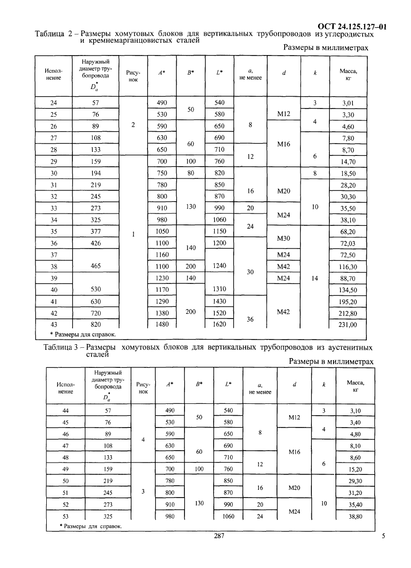 Блоки хомутовые для вертикальных трубопроводов ОСТ 24.125.127-01. Страница 05