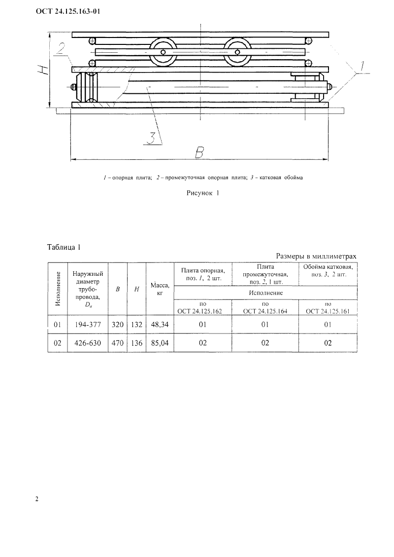 Блоки катковые двухрядные для опор трубопроводов ТЭС и АЭС ОСТ 24.125.163-01. Страница 2