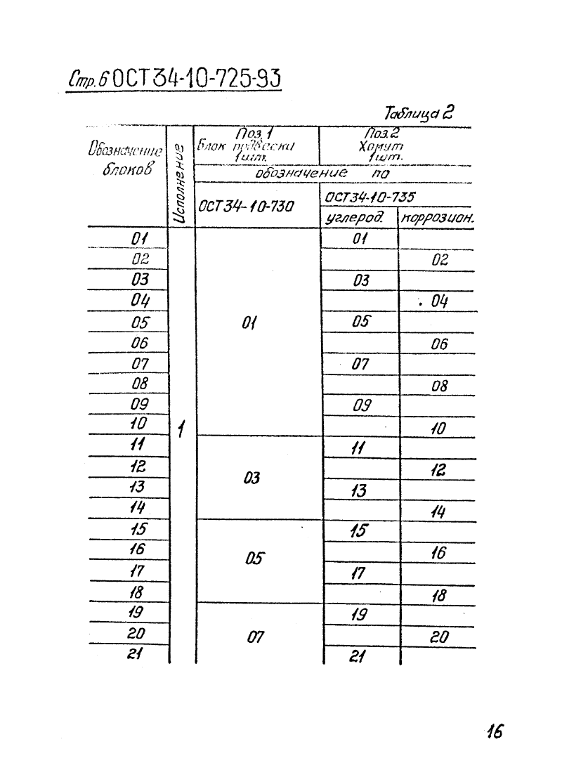 ОСТ 34-10-725-93. Страница 06