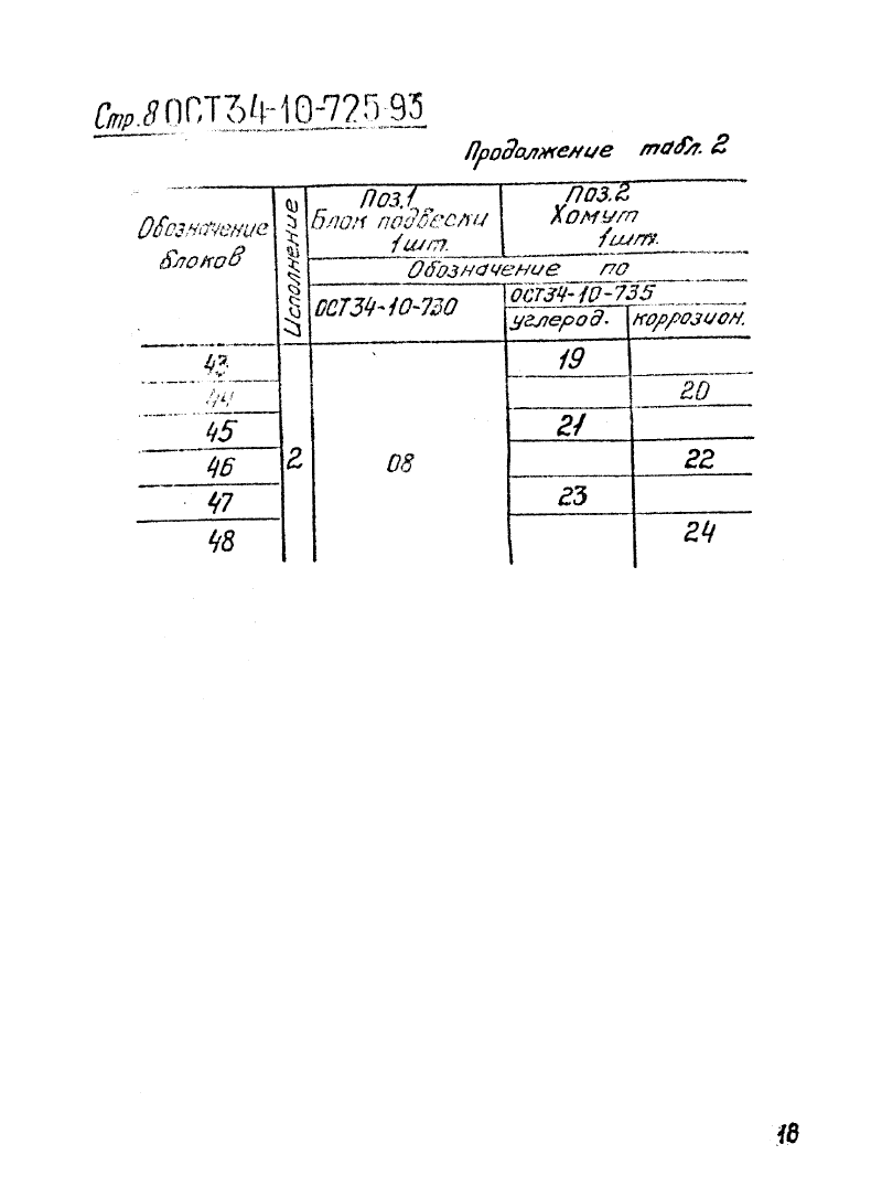 ОСТ 34-10-725-93. Страница 08