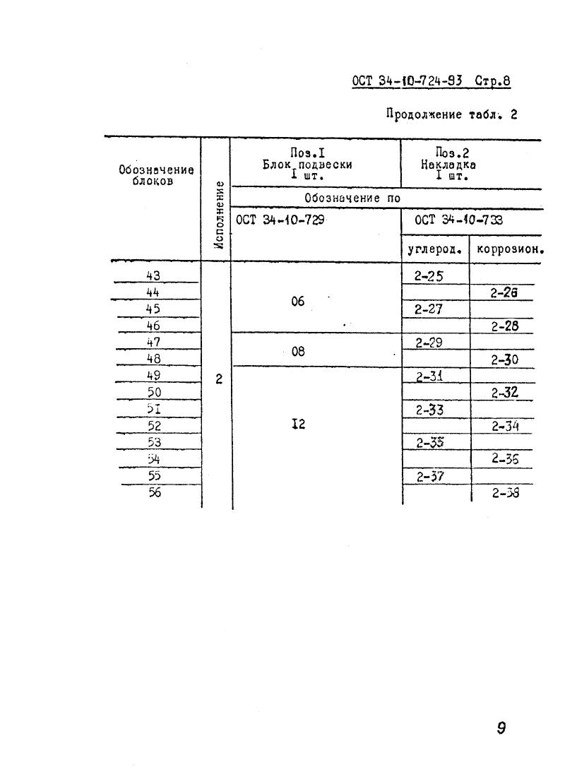 ОСТ 34-10-724-93. Страница 08