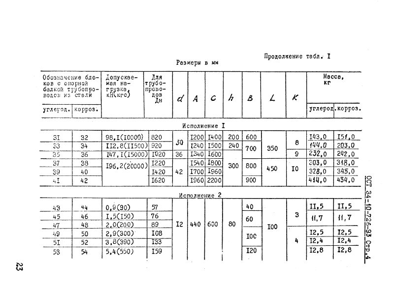 ОСТ 34-10-726-93. Страница 04