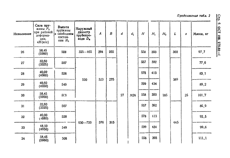 Блоки пружинные для опор трубопроводов АЭС и ТЭЦ ОСТ 108.275.69-80 ОСТ 108.275.69-80. Страница 6