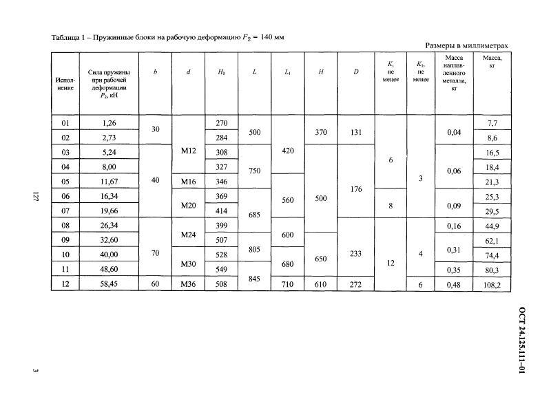 Блоки пружинные подвесные ОСТ 24.125.111-01. Страница 3