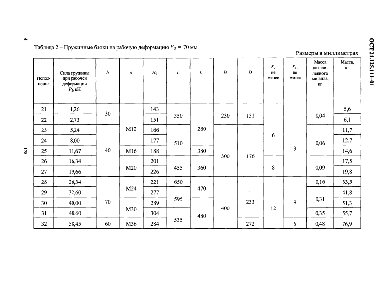 Блоки пружинные подвесные ОСТ 24.125.111-01. Страница 4