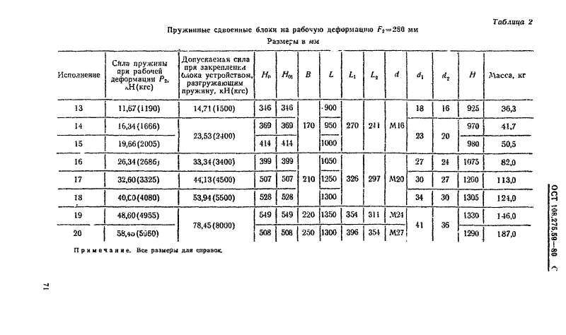 Блоки пружинные сдвоенные для подвесок трубопроводов АЭС и ТЭЦ ОСТ ОСТ 108.275.59-80. Страница 4