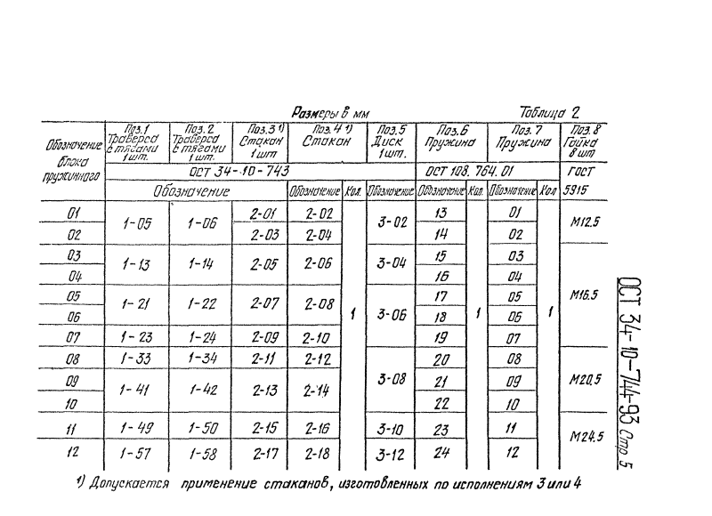 ОСТ 34-10-744-93. Страница 05