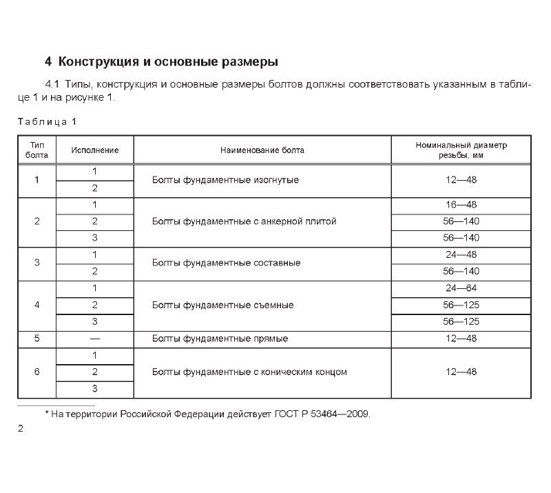 Болты фундаментные 2.2. Страница 1