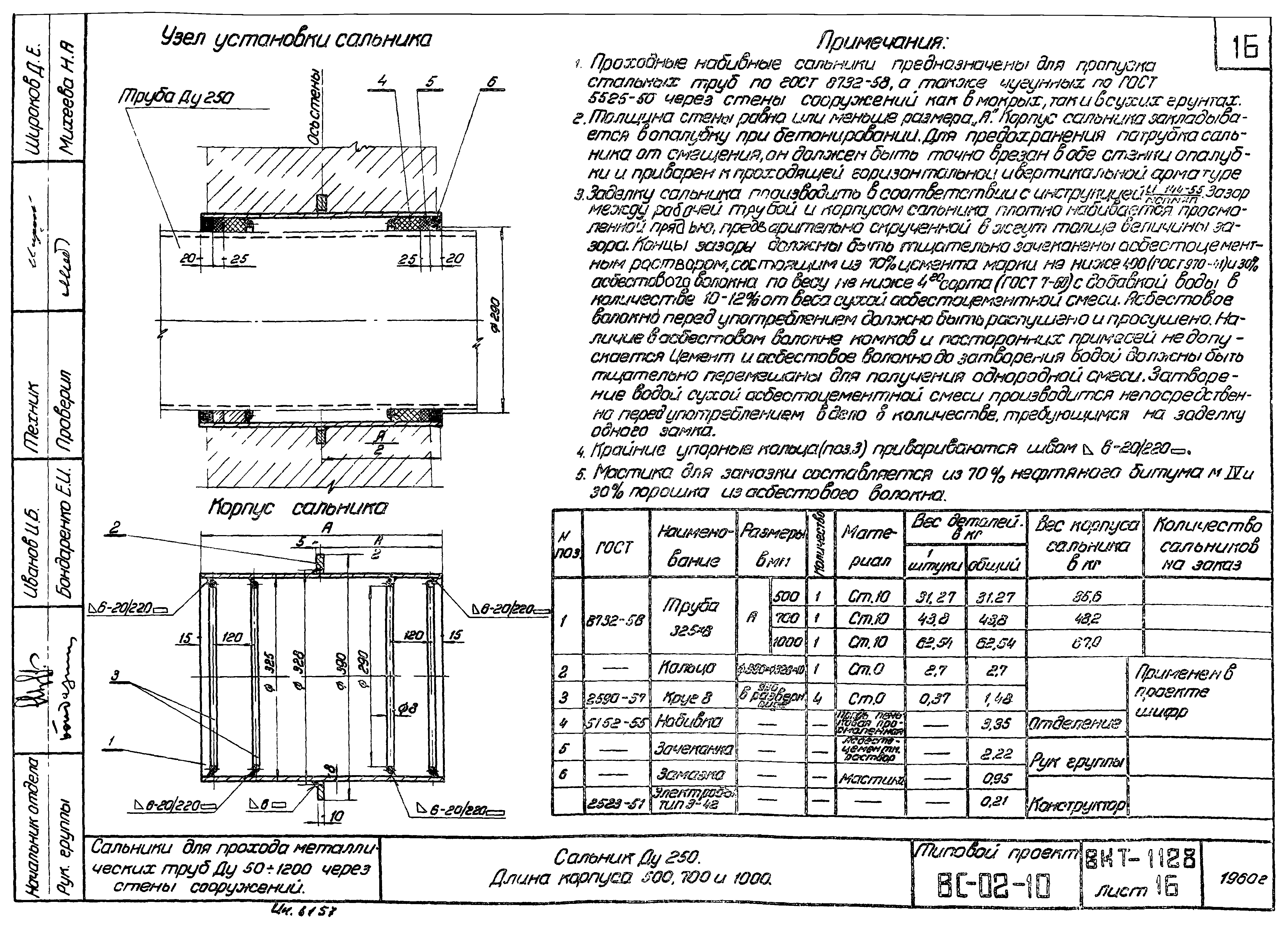 Cальники Ду250 ВС-02-10. Страница 2