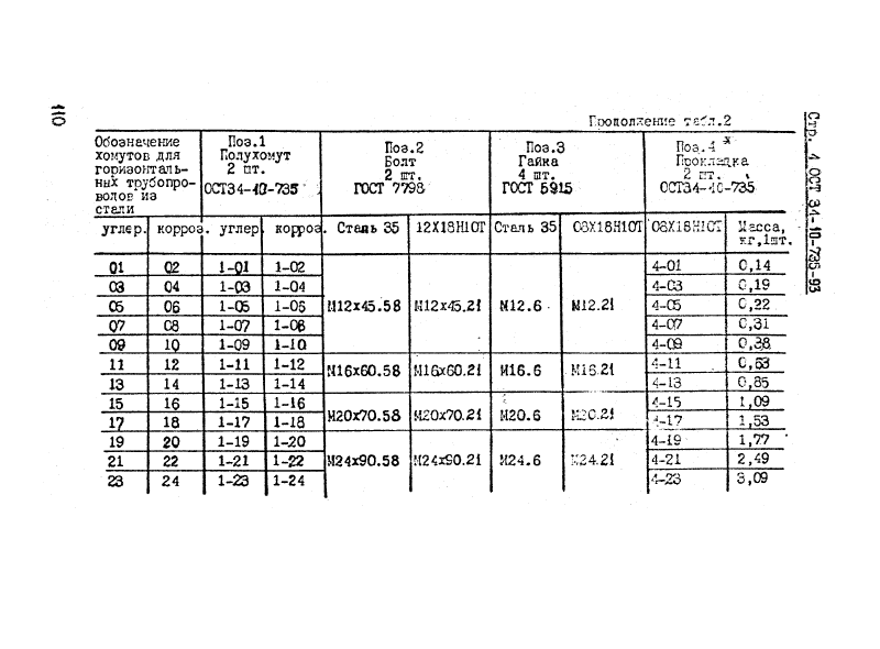ОСТ 34-10-735-93. Страница 04