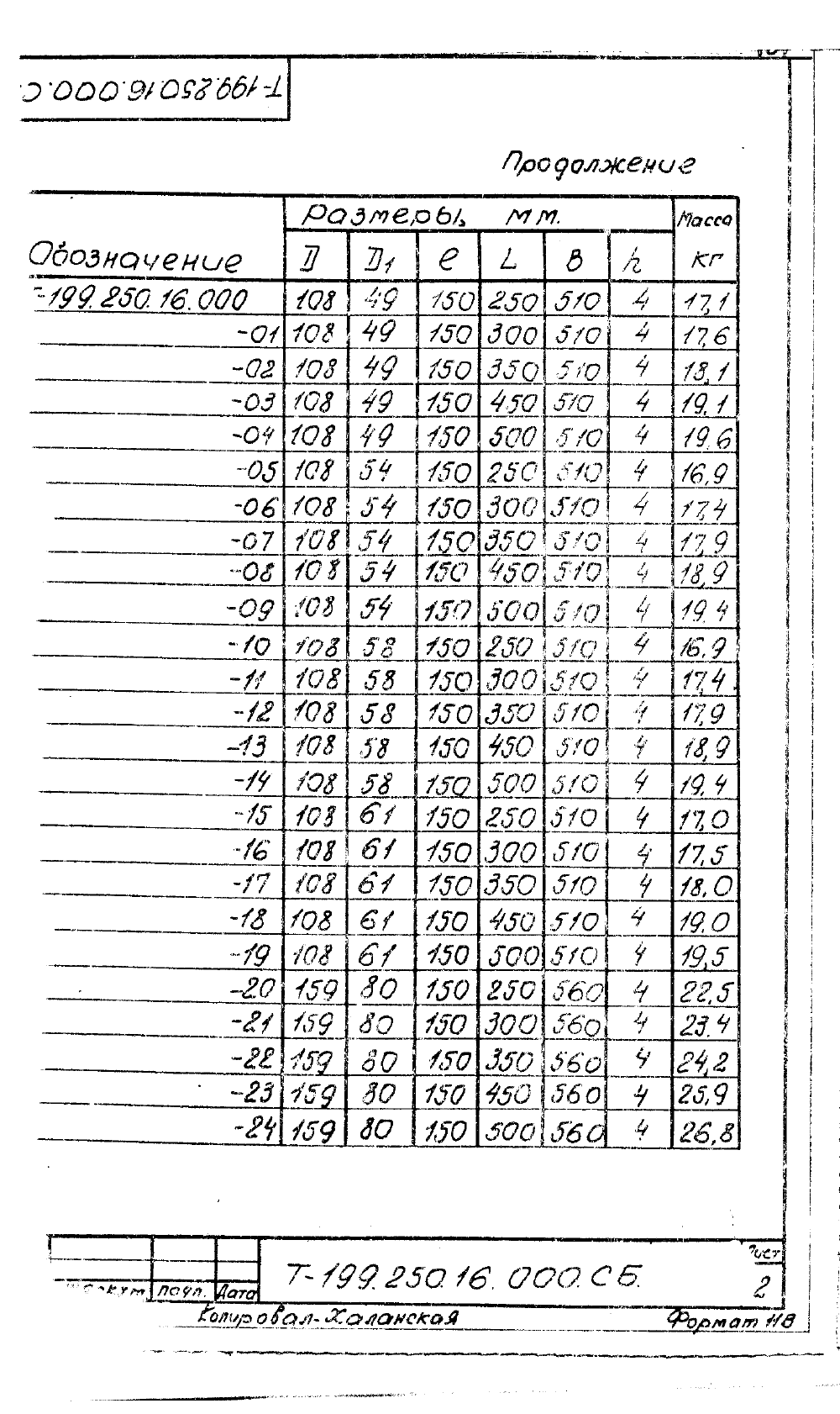 КПК-10 Т-199.250.16.000. Страница 2