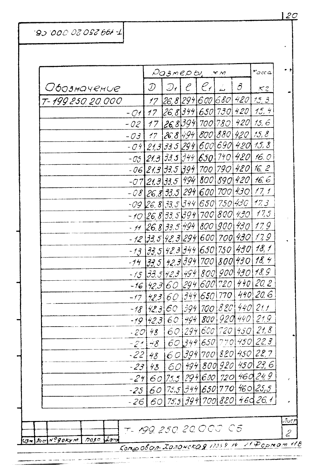 КПК-14 Т-199.250.20.000. Страница 2