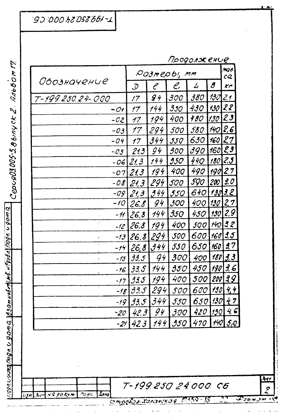 КПК-18 Т-199.250.24.000. Страница 2