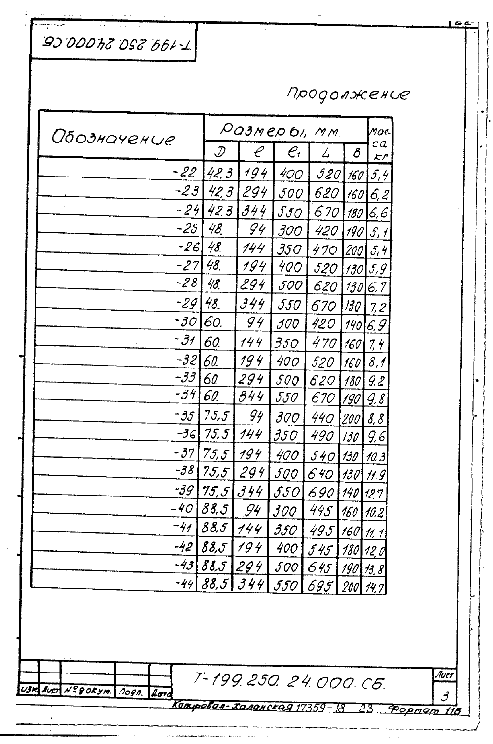 КПК-18 Т-199.250.24.000. Страница 3