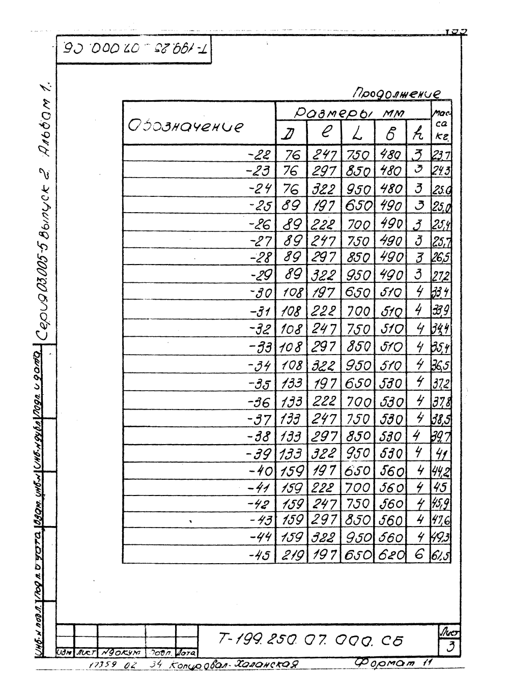 КПК-1 Т-199.250.07.000. Страница 3