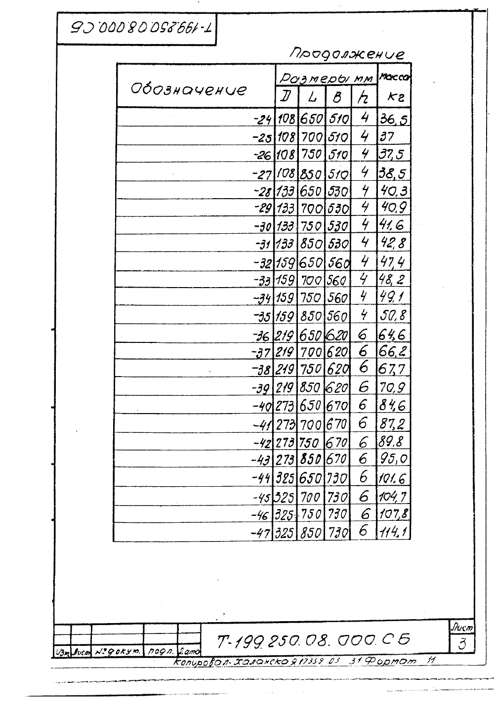 КПК-2 Т-199.250.08.000. Страница 3