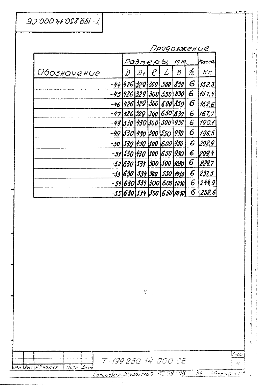 КПК-8 Т-199.250.14.000. Страница 04