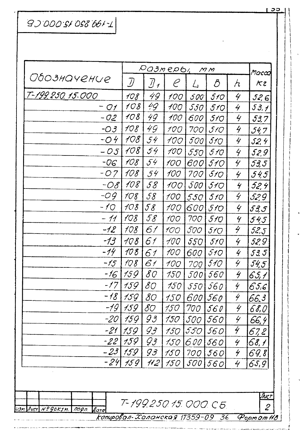 КПК-9 Т-199.250.15.000. Страница 2