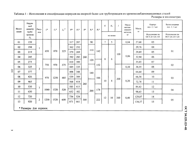 Корпуса на опорной балке для пружине ОСТ 24.125.123-01. Страница 3