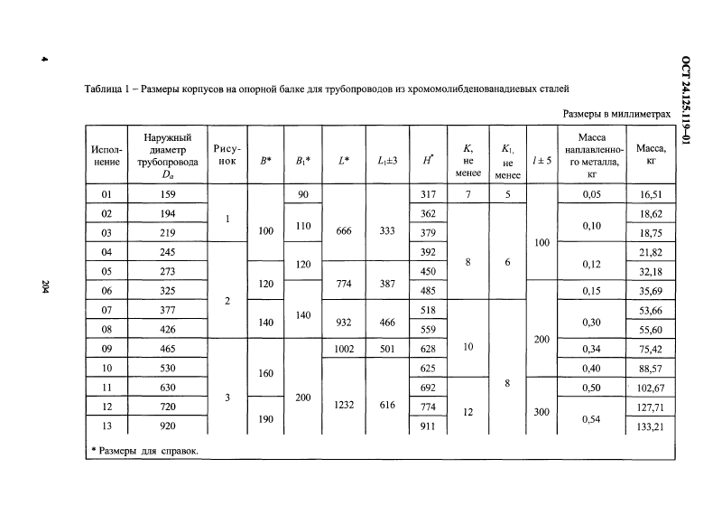 Корпуса на опорной балке с проушинами ОСТ 24.125.119-01. Страница 4