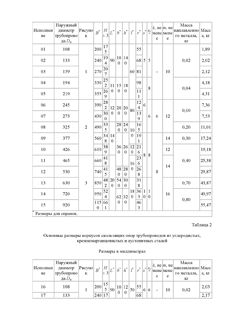 ОСТ 24.125.155-01. Страница 5