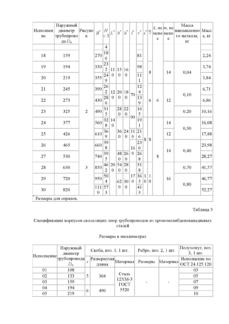 ОСТ 24.125.155-01. Страница 6