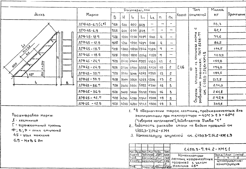 Лестницы из горячекатаных профилей с углом наклона 45 градусов. Серия 1.450.3-7.94.2 Страница 05