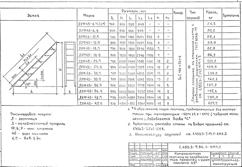 Лестницы из холодногнутых профилей с углом наклона 45 градусов. Серия 1.450.3-7.94.1 Страница 05