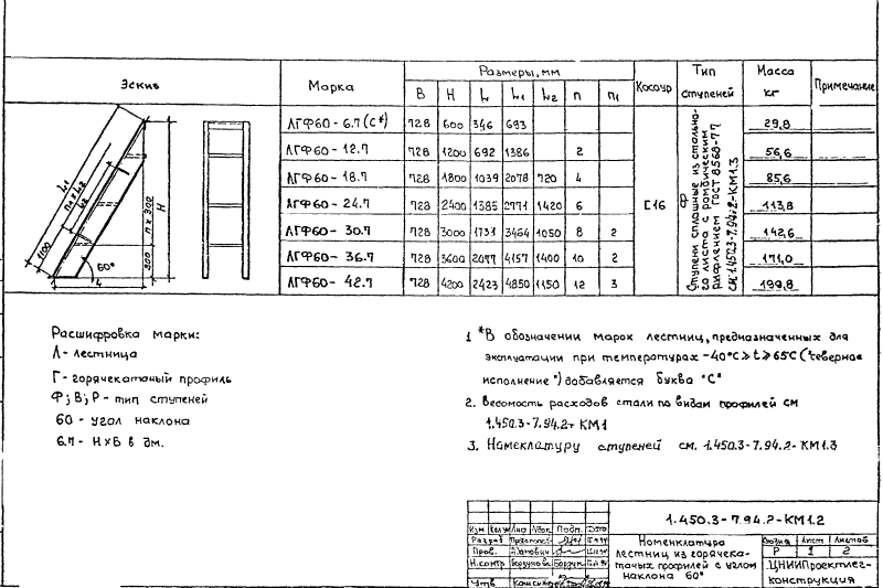 Лестницы из горячекатаных профилей с углом наклона 60 градусов. Серия 1.450.3-7.94.2 Страница 04