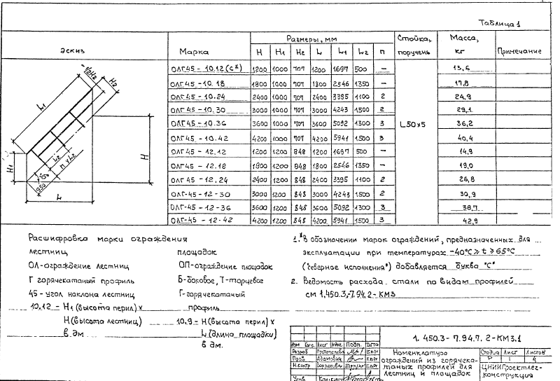 Ограждение лестниц из горячекатаных профилей. Серия 1.450.3-7.94.2 Страница 05