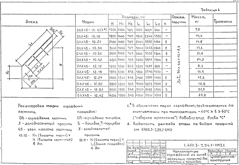 Ограждение лестниц из холодногнутых профилей. Серия 1.450.3-7.94.1 Страница 05