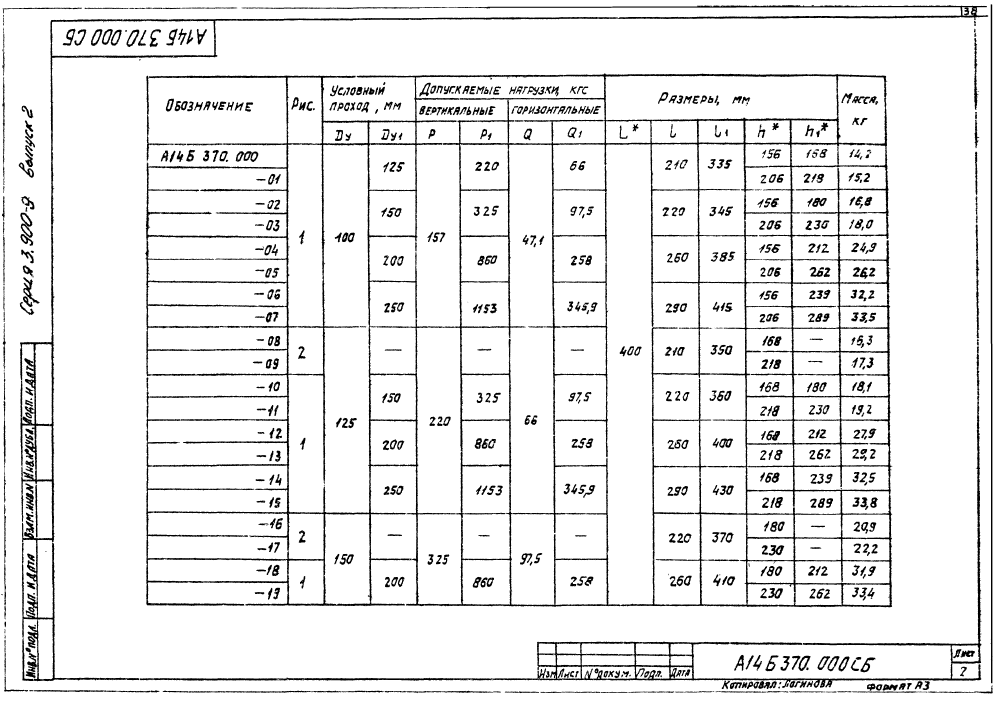 А14Б 370.000 СБ. Страница 2