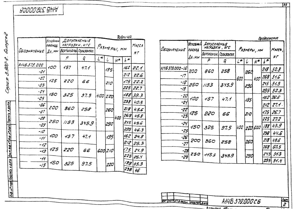 А14Б 379.000 СБ. Страница 2