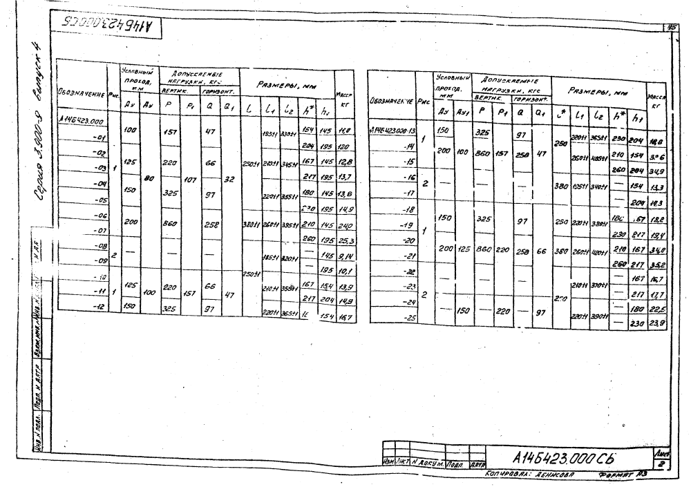 А14Б 423.000 СБ. Страница 2