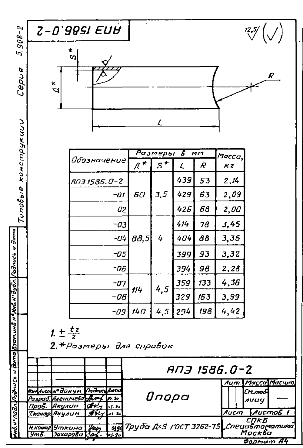 АПЭ 1586.0 СБ. Страница 3