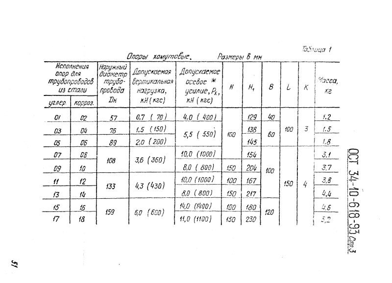 ОСТ 34-10-618-93. Страница 03