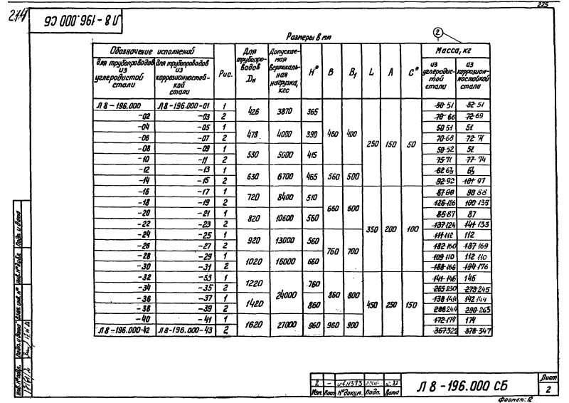 Опора катковая Л8-196.000. Страница 2