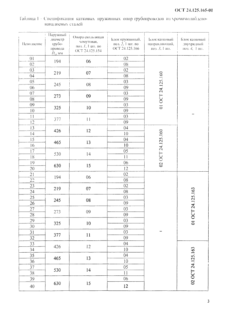 Опоры катковые пружинные трубопроводов ТЭС и АЭС ОСТ 24.125.165-01. Страница 3