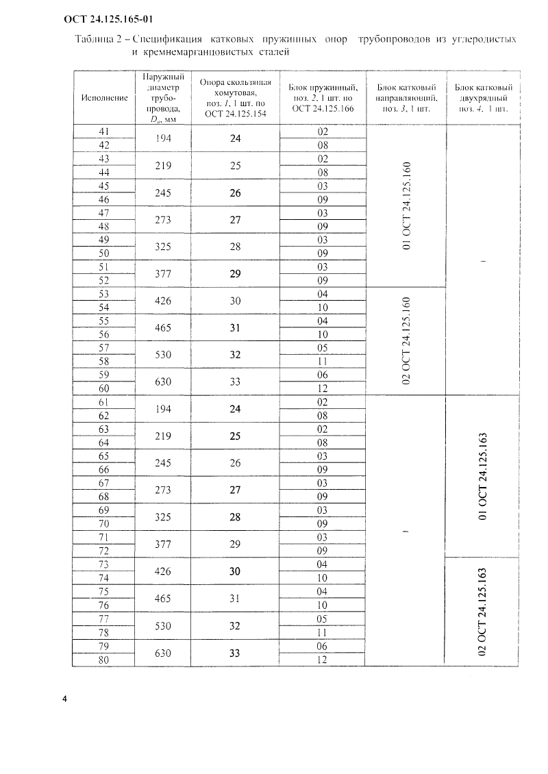 Опоры катковые пружинные трубопроводов ТЭС и АЭС ОСТ 24.125.165-01. Страница 4