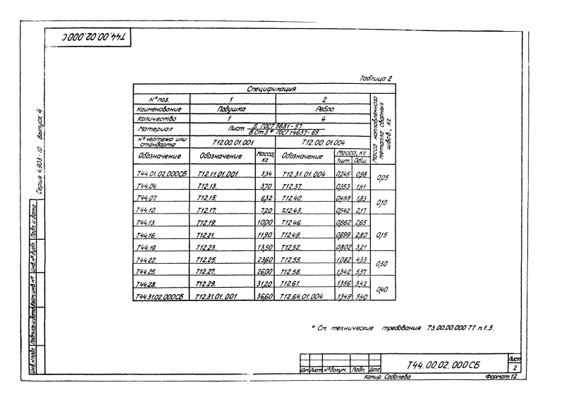 Опора трубопроводов неподвижная бугельная Т44. Страница 6