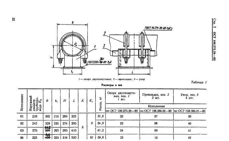 Опоры неподвижные двуххомутовые трубопроводов из коррозионно-стойкой стали аустенитного класса для АЭС ОСТ 108.275.28-80. Страница 2