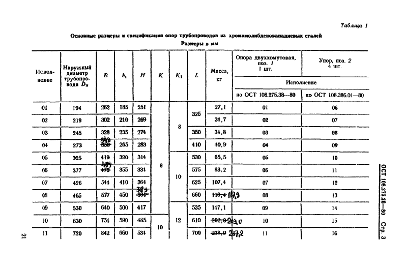 Опоры неподвижные двуххомутовые трубопроводов ТЭС и АЭС ОСТ 108.275.26-80. Страница 3