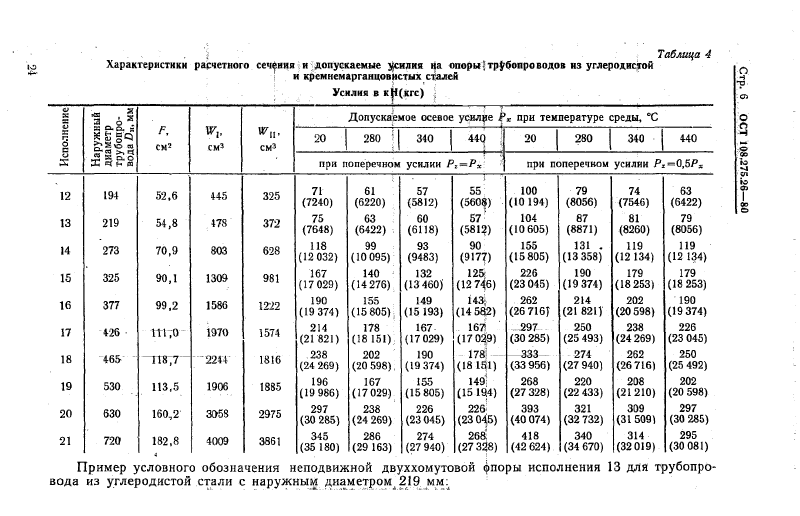 Опоры неподвижные двуххомутовые трубопроводов ТЭС и АЭС ОСТ 108.275.26-80. Страница 6