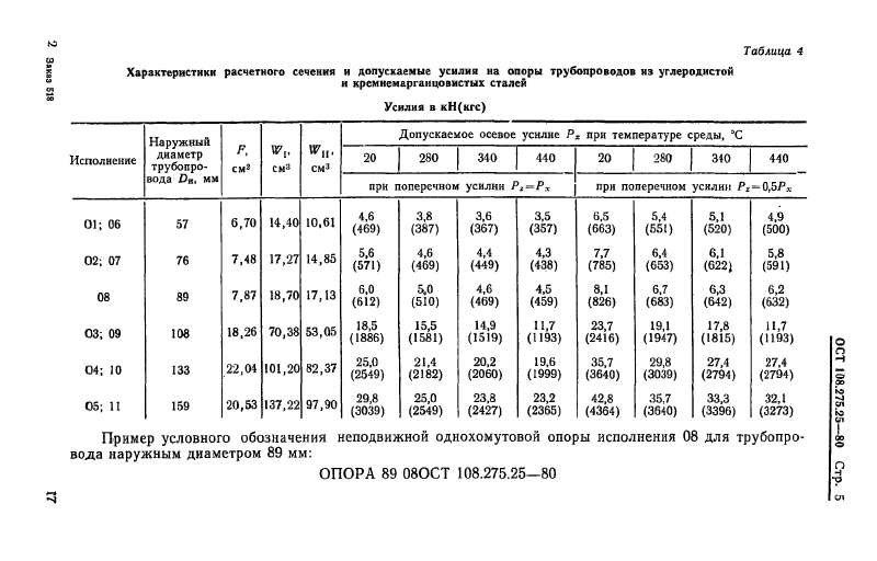 Опоры неподвижные однохомутовые трубопроводов ТЭС и АЭС ОСТ 108.275.25-80. Страница 5