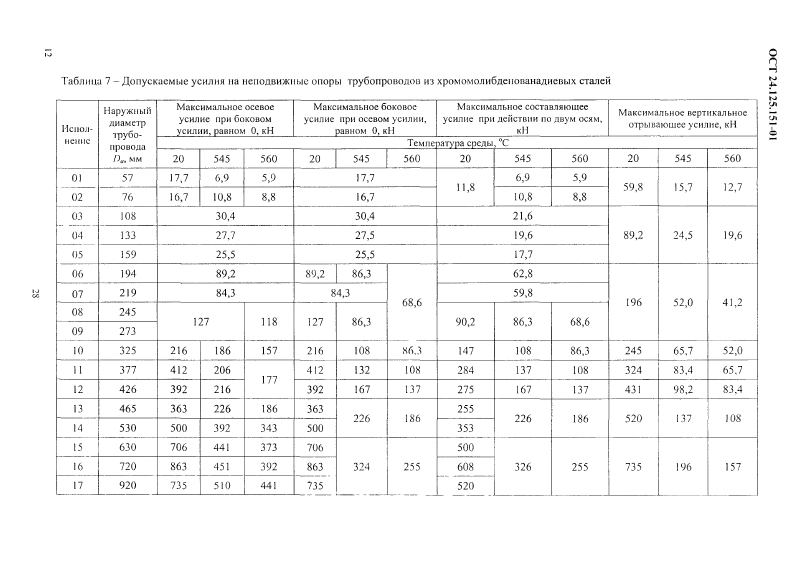 Опоры неподвижные трубопроводов ТЭС и АЭС ОСТ 24.125.151-01. Страница 12