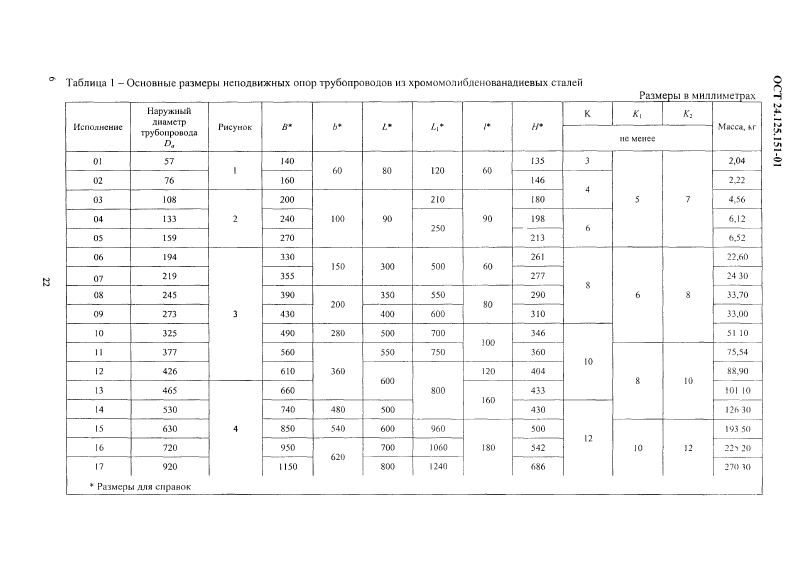 Опоры неподвижные трубопроводов ТЭС и АЭС ОСТ 24.125.151-01. Страница 06